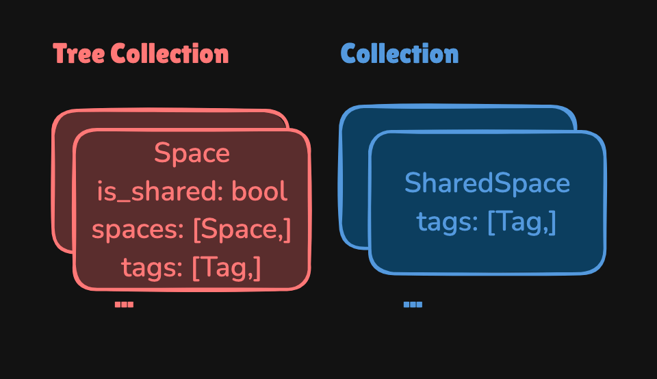 New models structure in DB